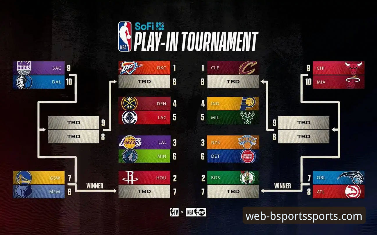 NBA赛场深度评测：湖人锁定季后赛与太平洋赛区冠军的实战分析